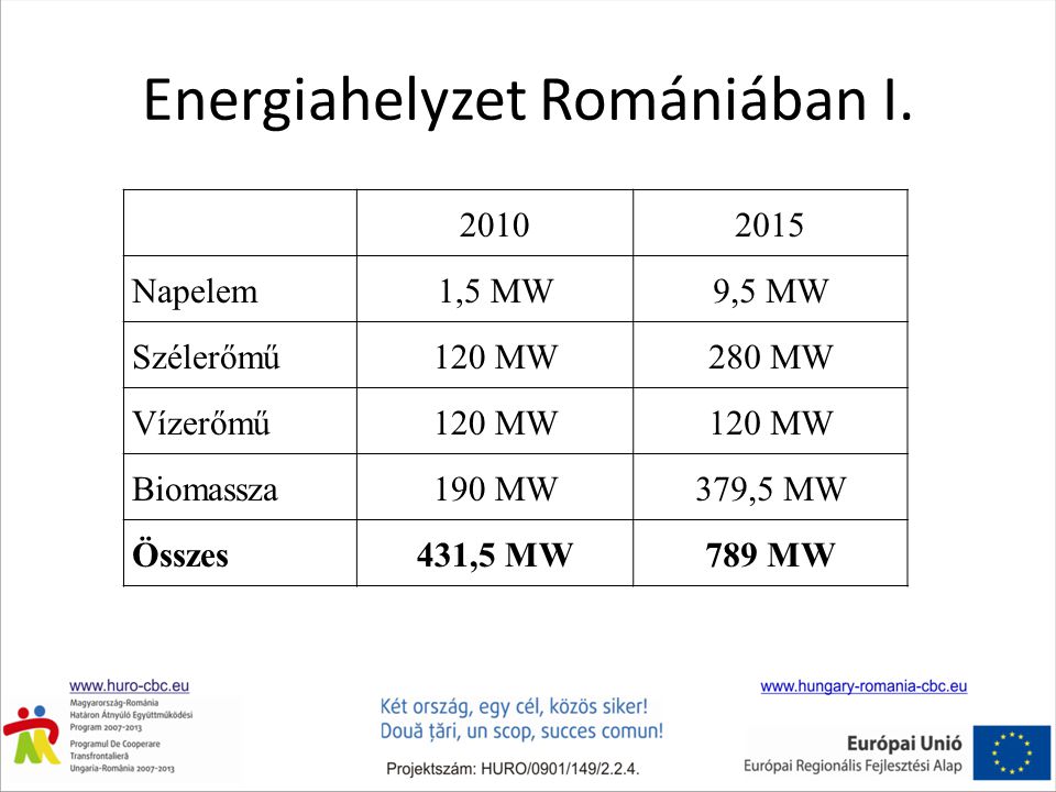 Energiahelyzet Romániában I.