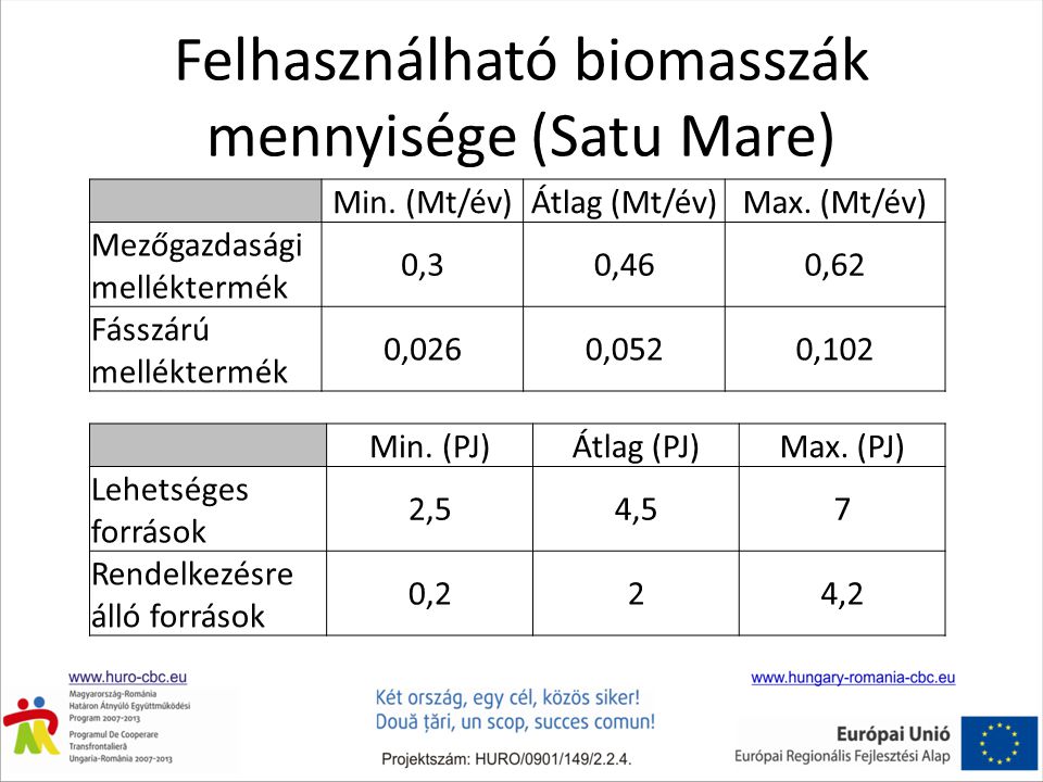 Felhasználható biomasszák mennyisége (Satu Mare)