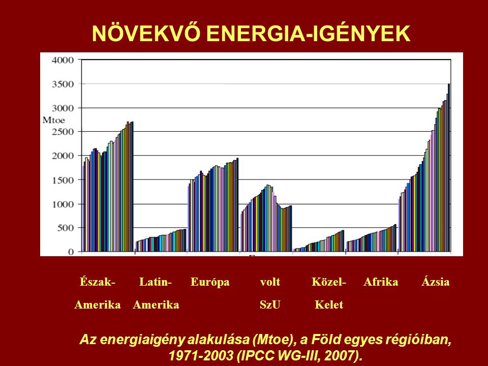 Az energiaigény alakulása (Mtoe), a Föld egyes régióiban,