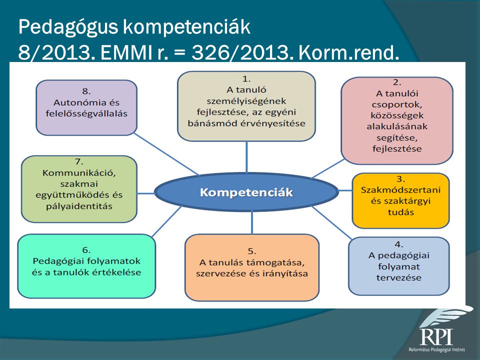 Pedagógus kompetenciák 8/2013. EMMI r. = 326/2013. Korm.rend.