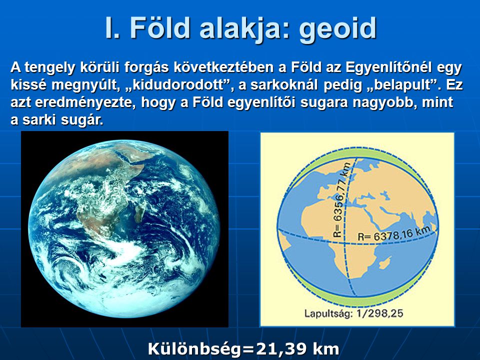 I. Föld alakja: geoid Különbség=21,39 km