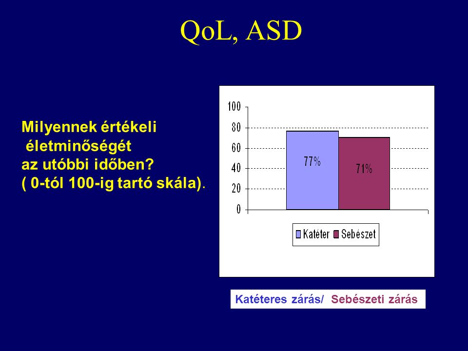 QoL, ASD Milyennek értékeli életminőségét az utóbbi időben