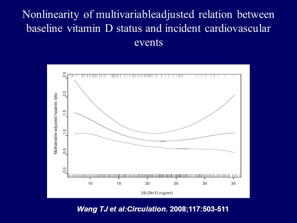 Nonlinearity of multivariableadjusted relation between baseline vitamin D status and incident cardiovascular events
