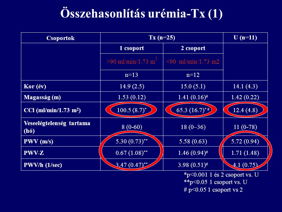 Összehasonlítás urémia-Tx (1)