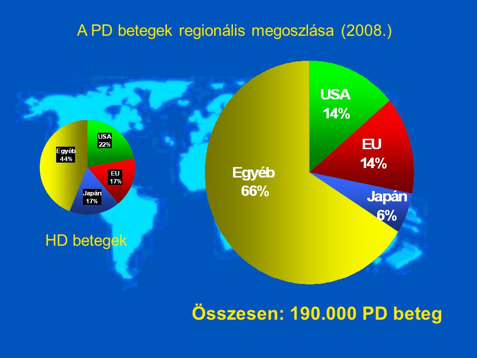 A PD betegek regionális megoszlása (2008.)
