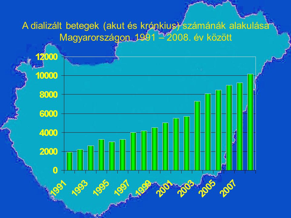 A dializált betegek (akut és krónkius) számánák alakulása Magyarországon 1991 – év között