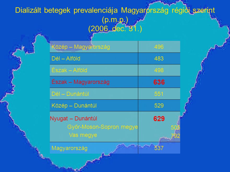 Dializált betegek prevalenciája Magyarország régiói szerint (p. m. p