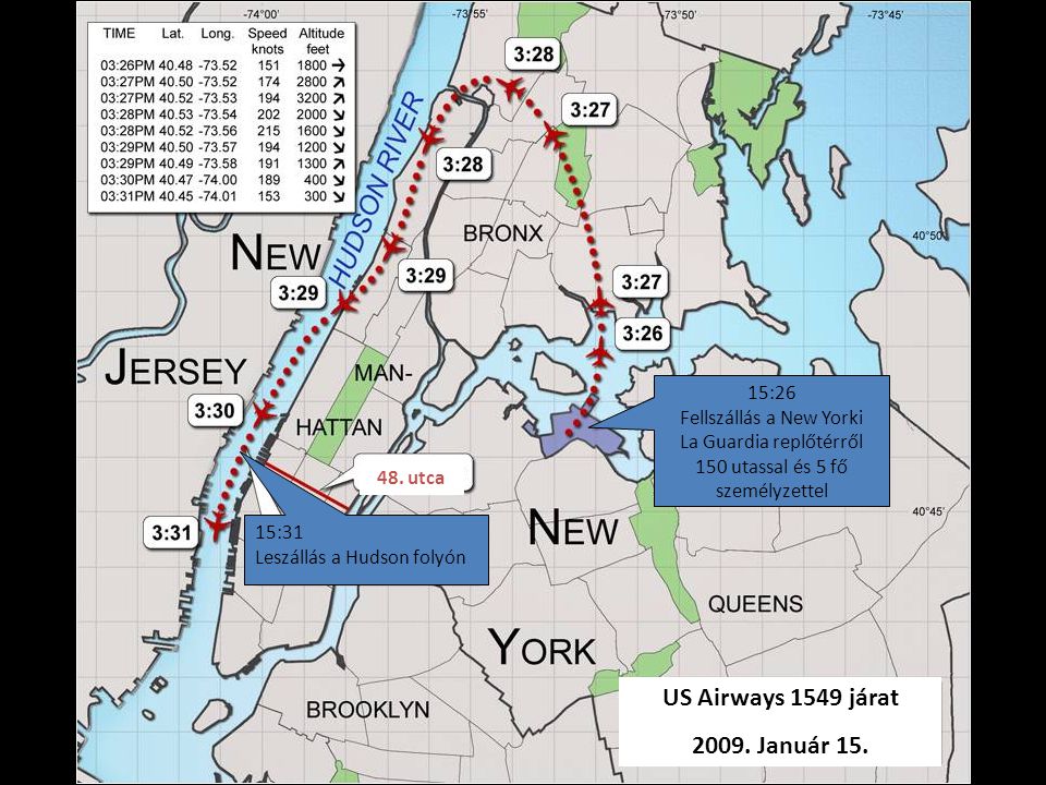 US Airways 1549 járat Január 15.