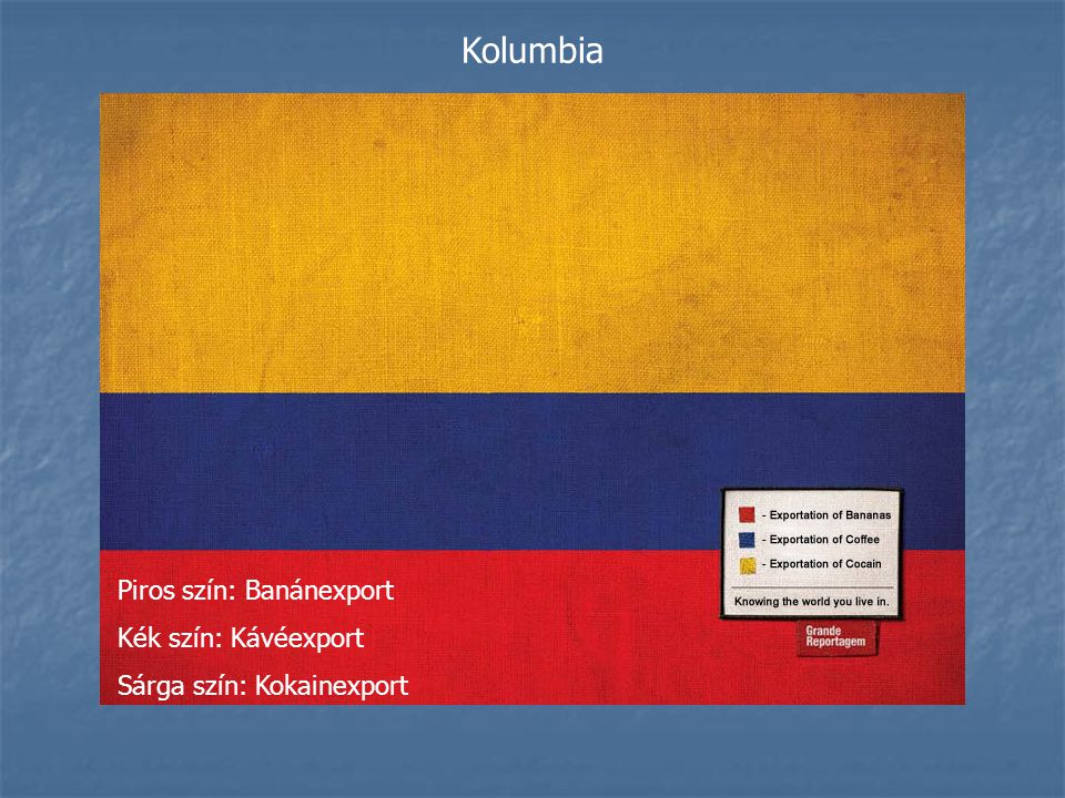 Kolumbia Piros szín: Banánexport Kék szín: Kávéexport