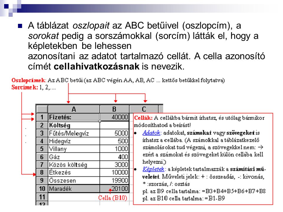 A táblázat oszlopait az ABC betűivel (oszlopcím), a sorokat pedig a sorszámokkal (sorcím) látták el, hogy a képletekben be lehessen azonosítani az adatot tartalmazó cellát.