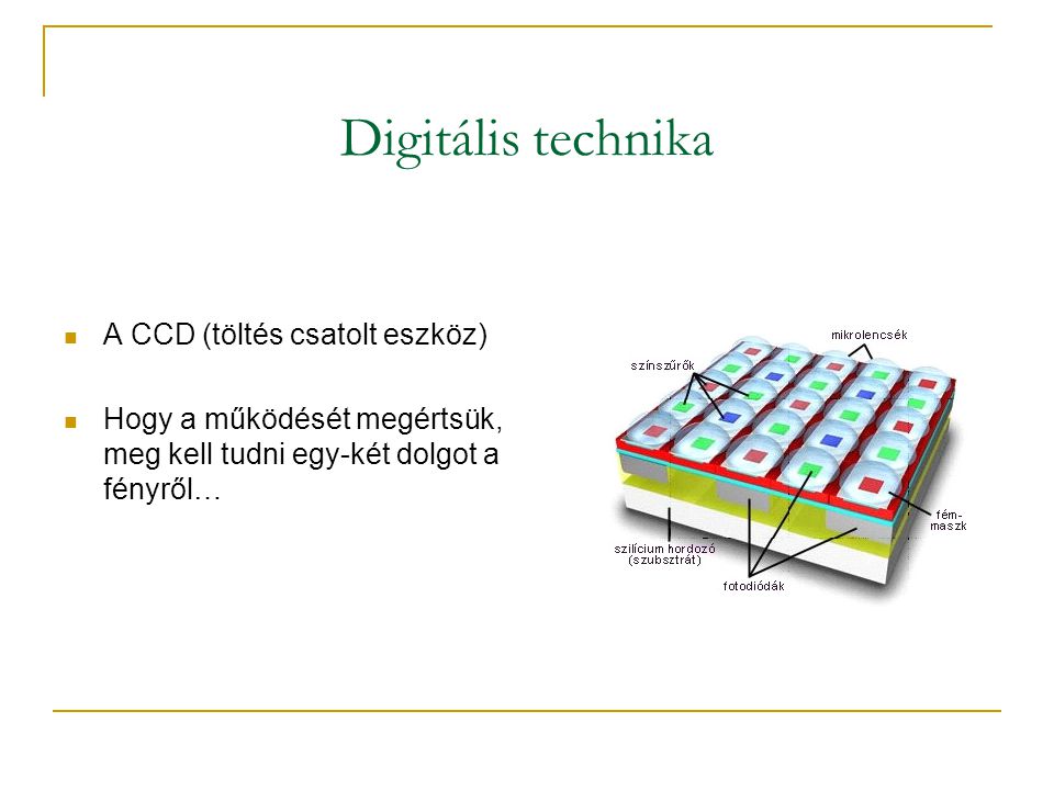 Digitális technika A CCD (töltés csatolt eszköz)