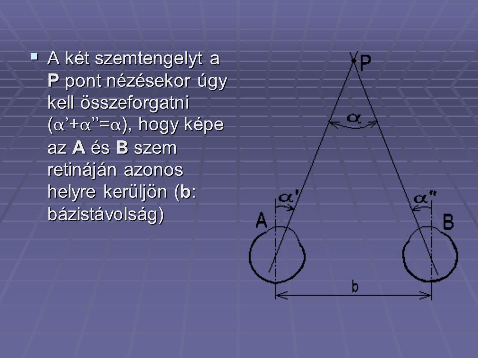 A két szemtengelyt a P pont nézésekor úgy kell összeforgatni (α’+α’’=α), hogy képe az A és B szem retináján azonos helyre kerüljön (b: bázistávolság)