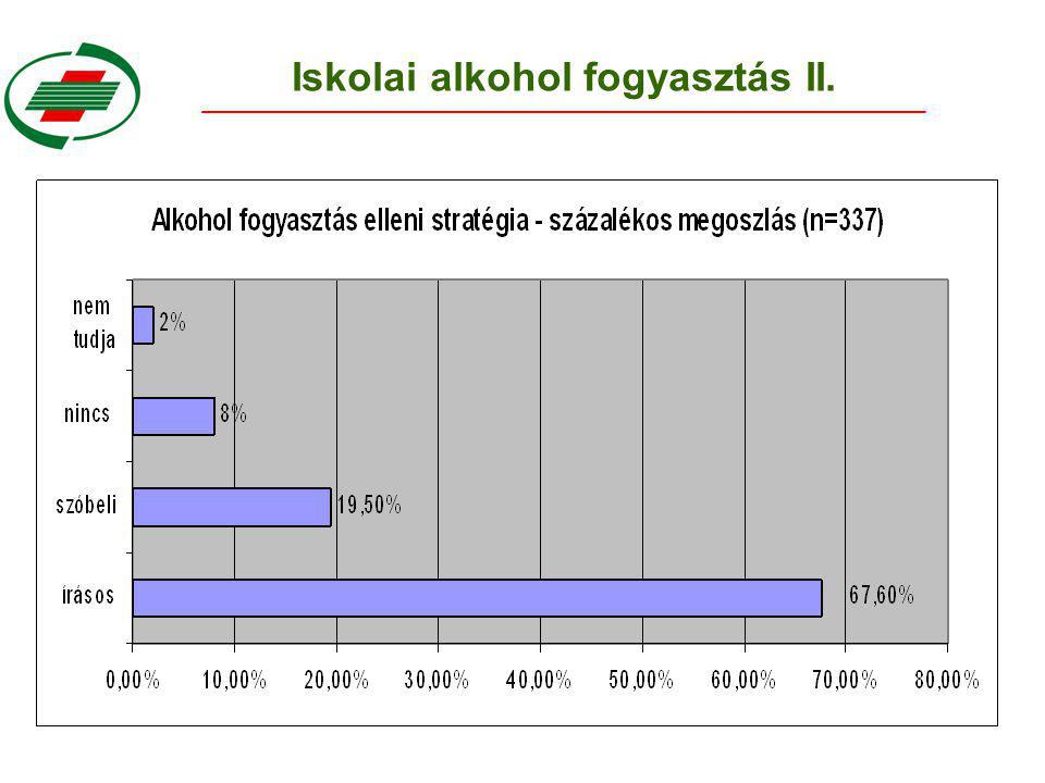 Iskolai alkohol fogyasztás II.