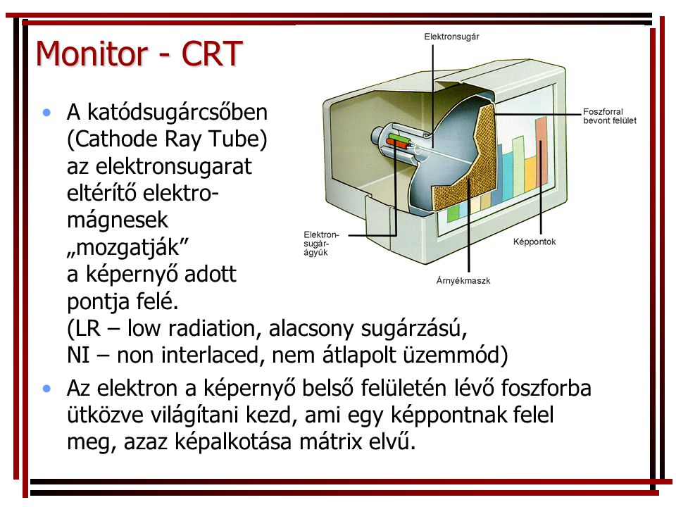 Monitor - CRT