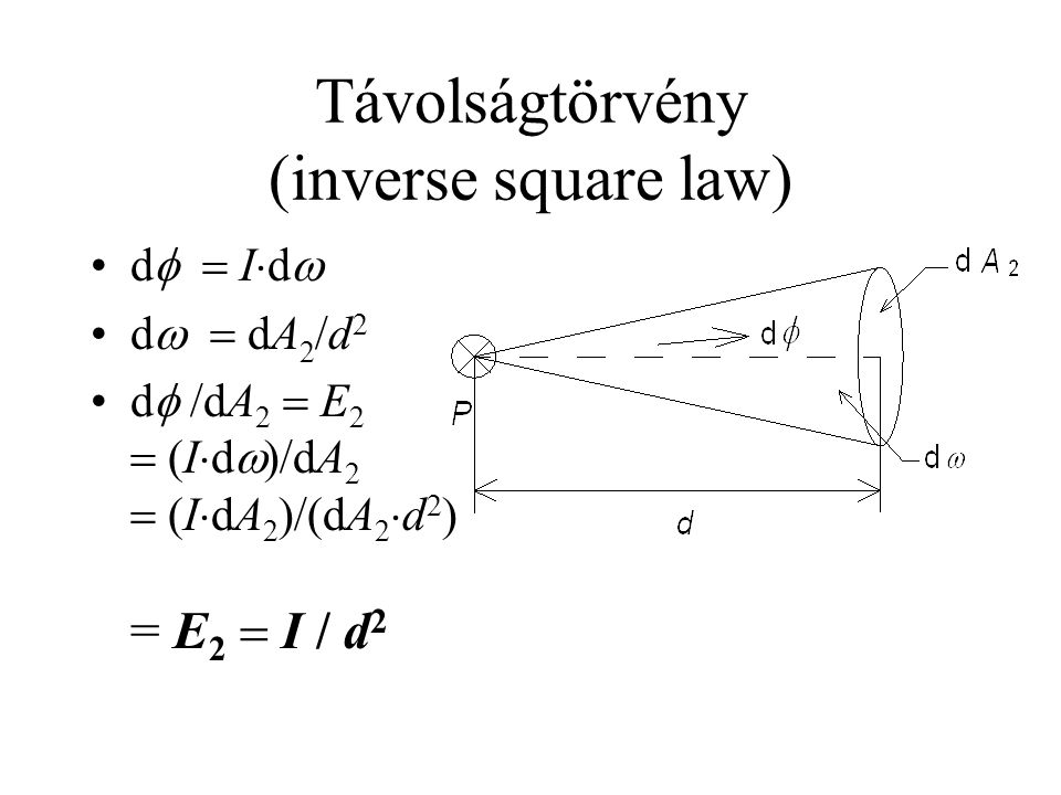Távolságtörvény (inverse square law)