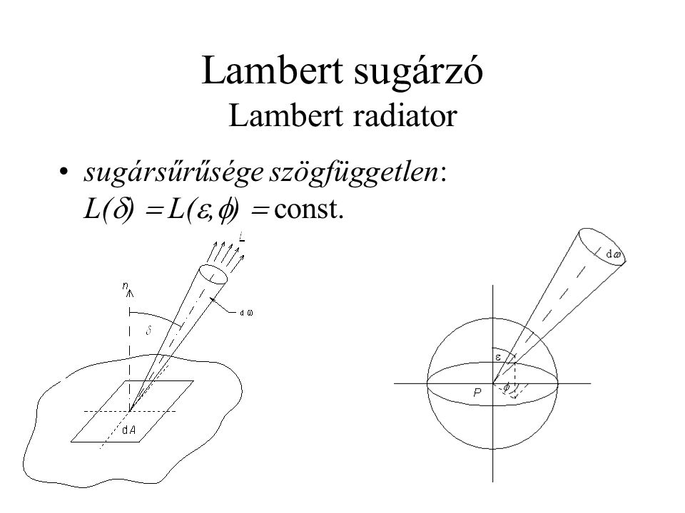 Lambert sugárzó Lambert radiator