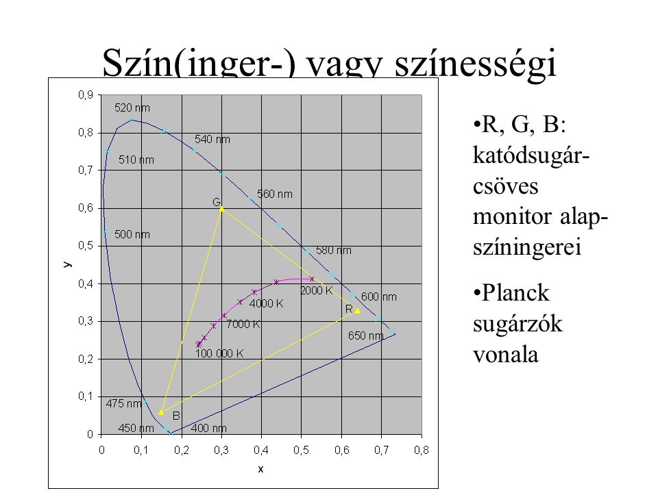 Szín(inger-) vagy színességi diagram
