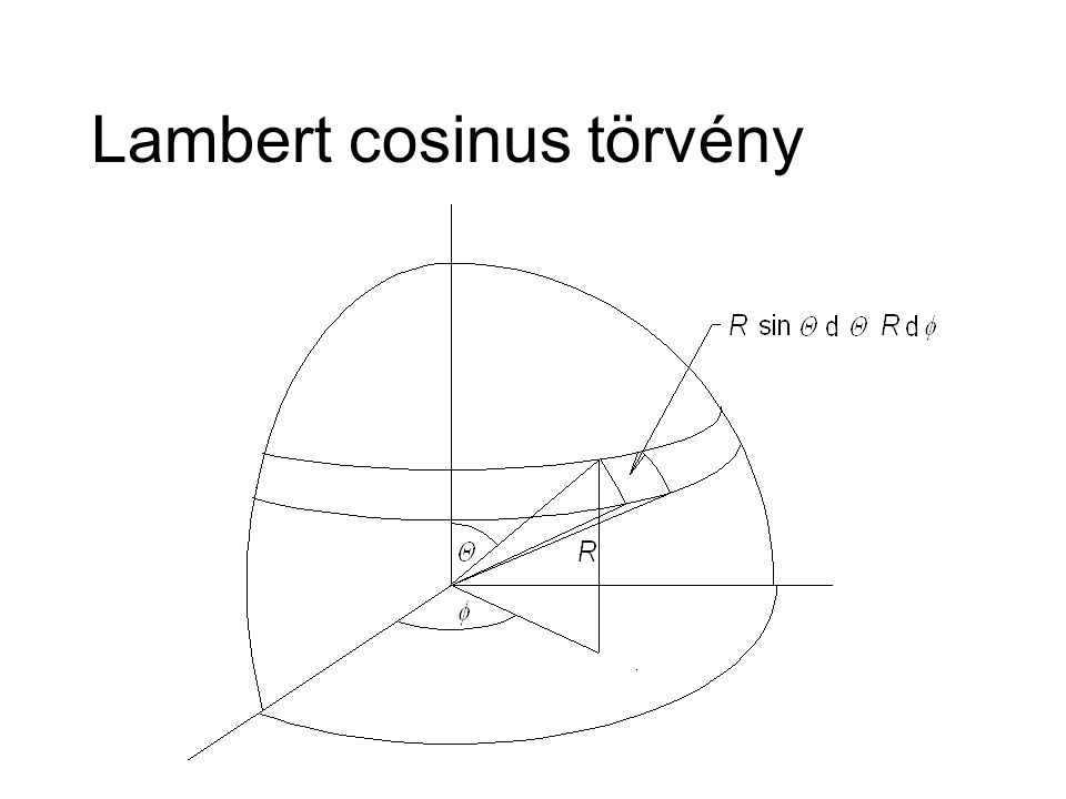 Lambert cosinus törvény