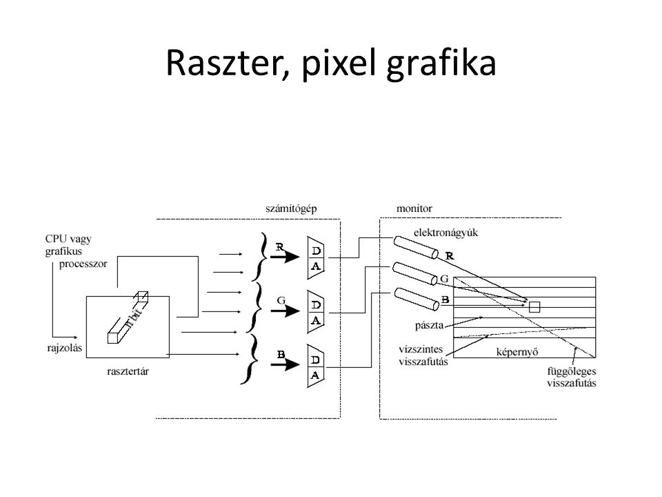 Raszter, pixel grafika