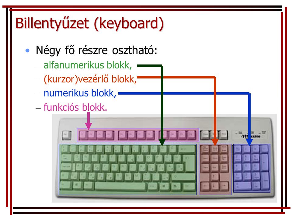 Billentyűzet (keyboard)