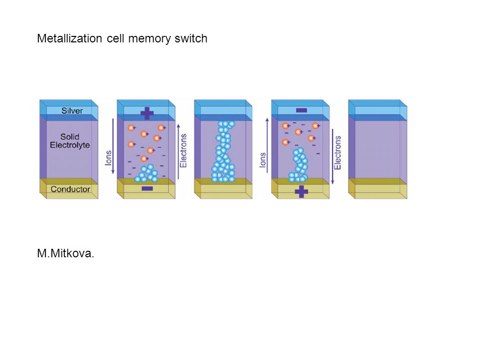 Metallization cell memory switch