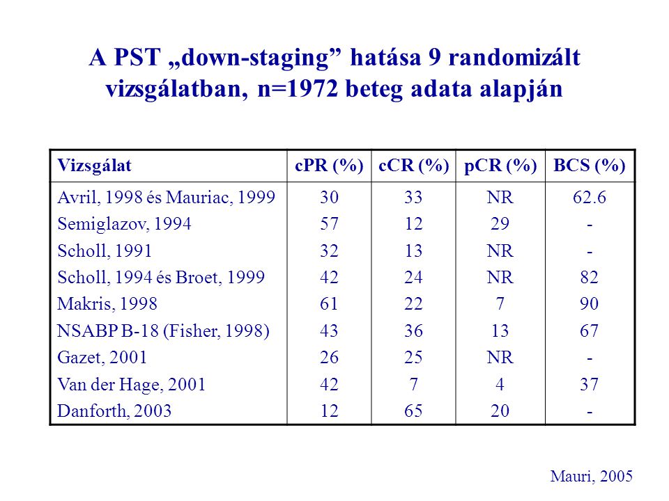 A PST „down-staging hatása 9 randomizált vizsgálatban, n=1972 beteg adata alapján