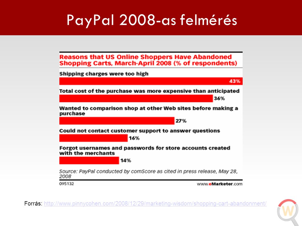 PayPal 2008-as felmérés Forrás: