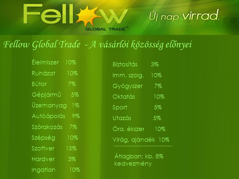Fellow Global Trade - A vásárlói közösség előnyei