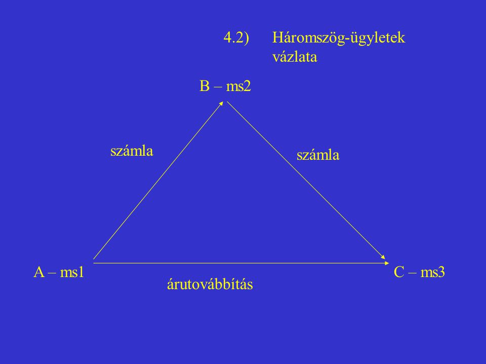 4.2) Háromszög-ügyletek vázlata
