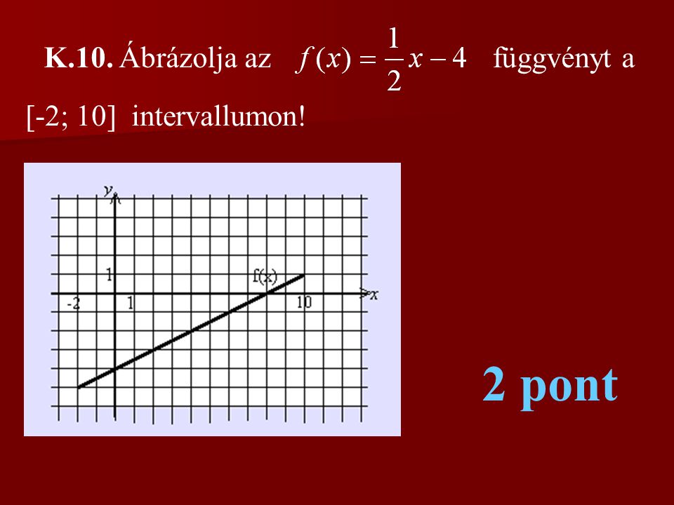 K.10. Ábrázolja az függvényt a [-2; 10] intervallumon! 2 pont
