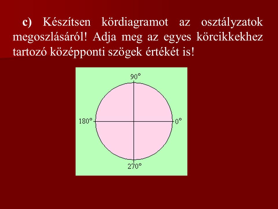 c) Készítsen kördiagramot az osztályzatok megoszlásáról