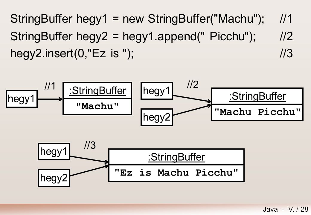 StringBuffer hegy1 = new StringBuffer( Machu ); //1
