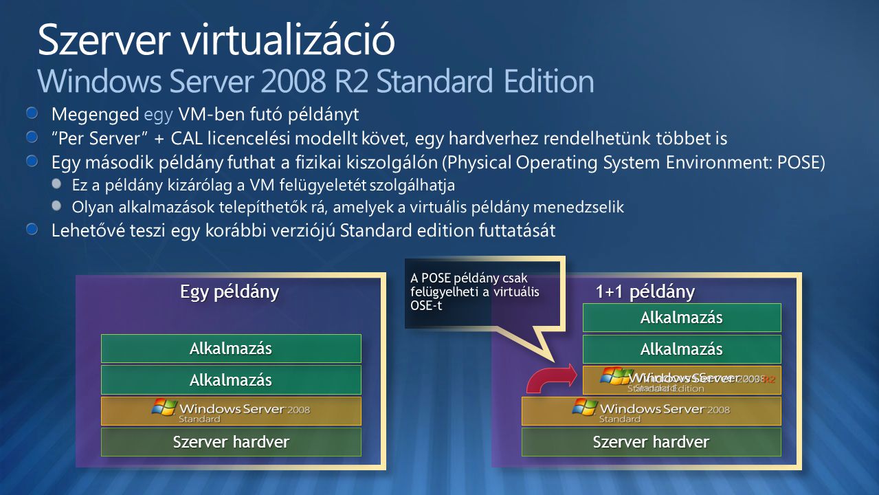 Szerver virtualizáció Windows Server 2008 R2 Standard Edition