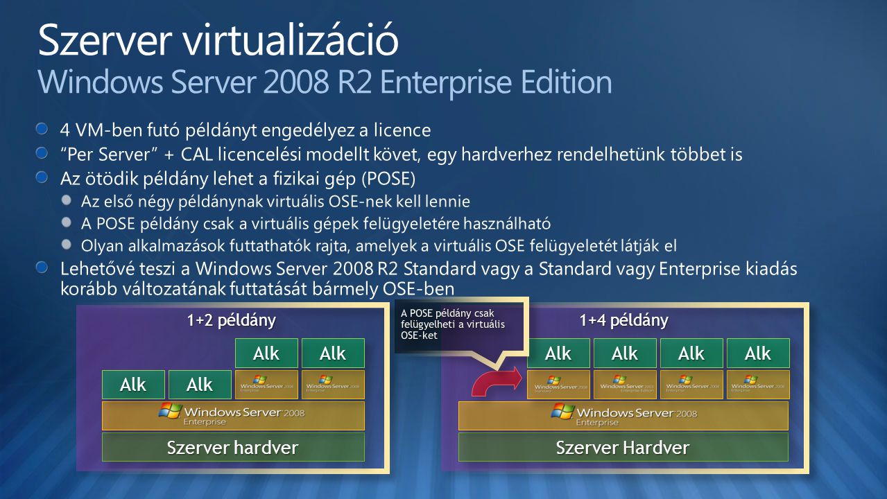 Szerver virtualizáció Windows Server 2008 R2 Enterprise Edition