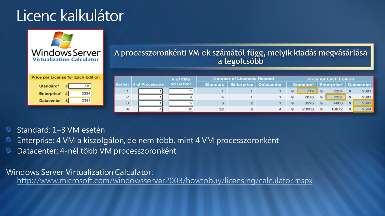 Licenc kalkulátor A processzoronkénti VM-ek számától függ, melyik kiadás megvásárlása a legolcsóbb.