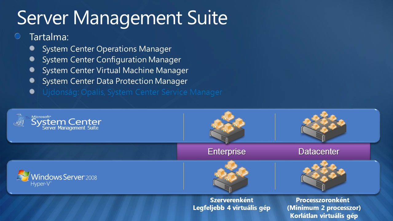 Server Management Suite