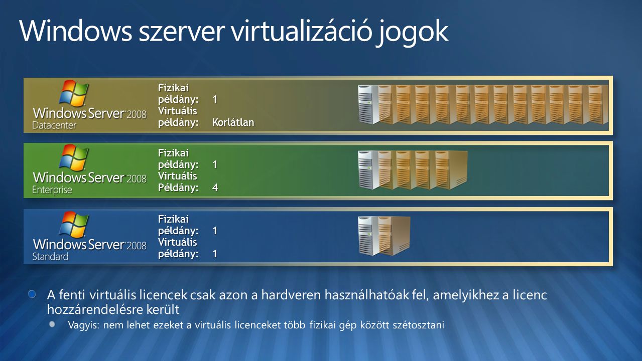 Windows szerver virtualizáció jogok