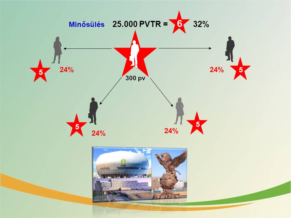 Minősülés PVTR = 6 32% 24% % 300 pv % 24%