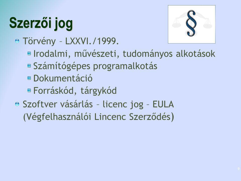 Szerzői jog Törvény – LXXVI./1999.