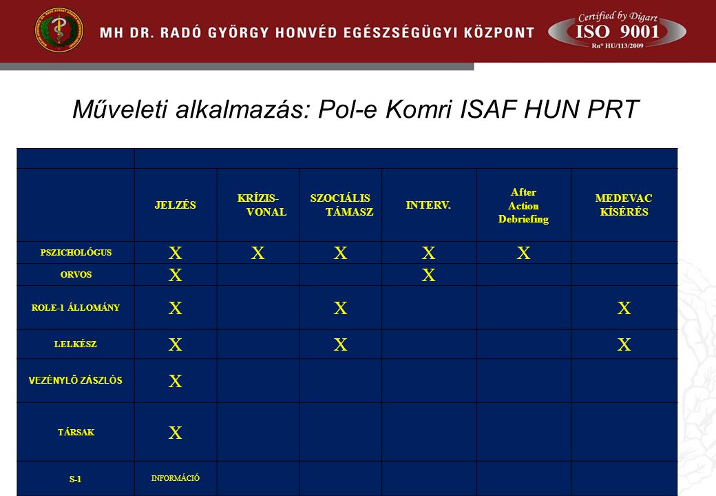 Műveleti alkalmazás: Pol-e Komri ISAF HUN PRT