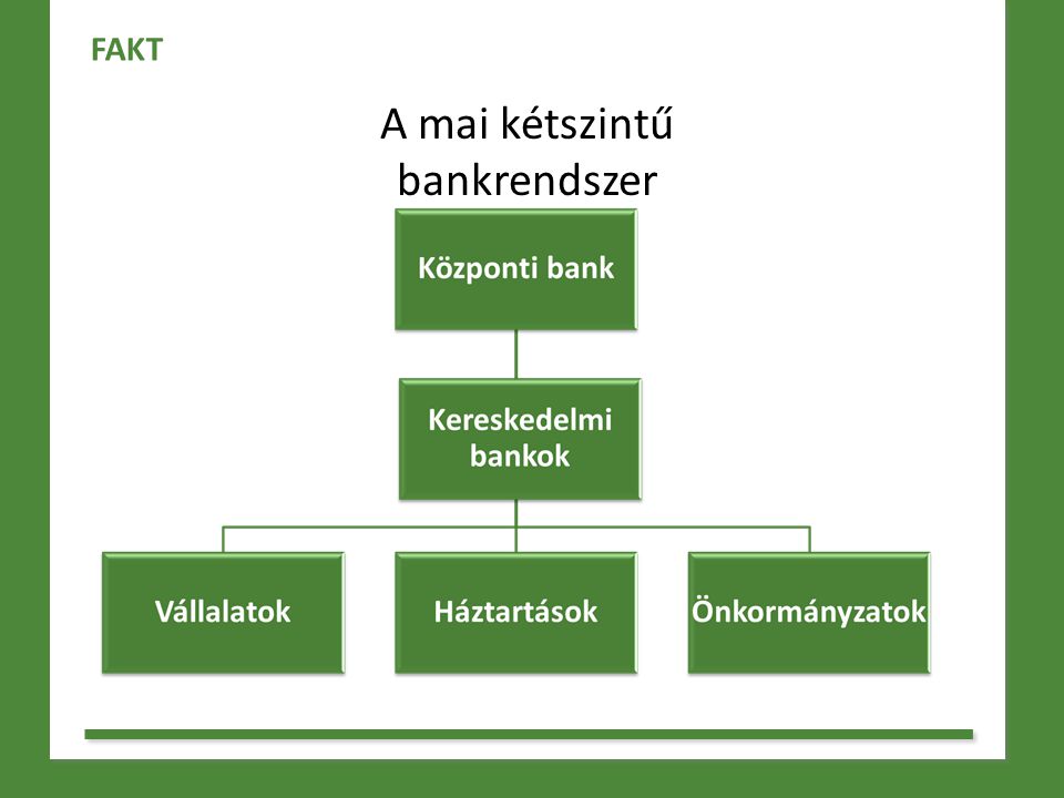 A mai kétszintű bankrendszer