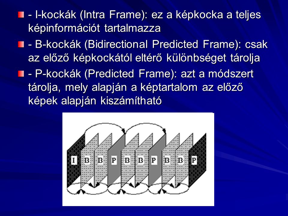 - I-kockák (Intra Frame): ez a képkocka a teljes képinformációt tartalmazza