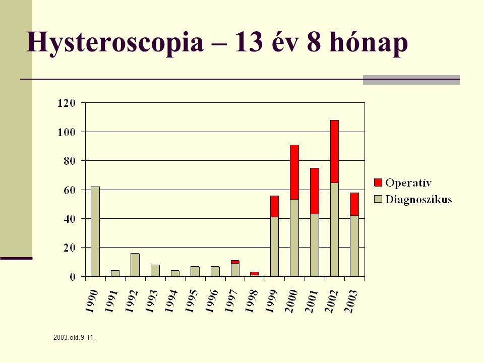 Hysteroscopia – 13 év 8 hónap