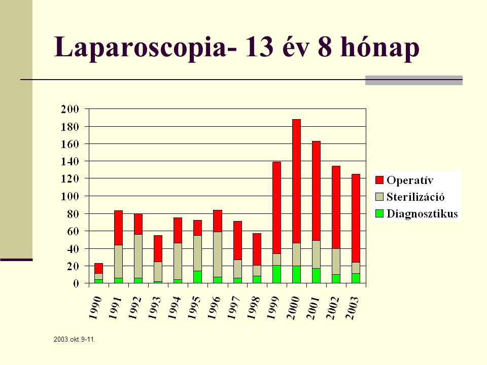 Laparoscopia- 13 év 8 hónap