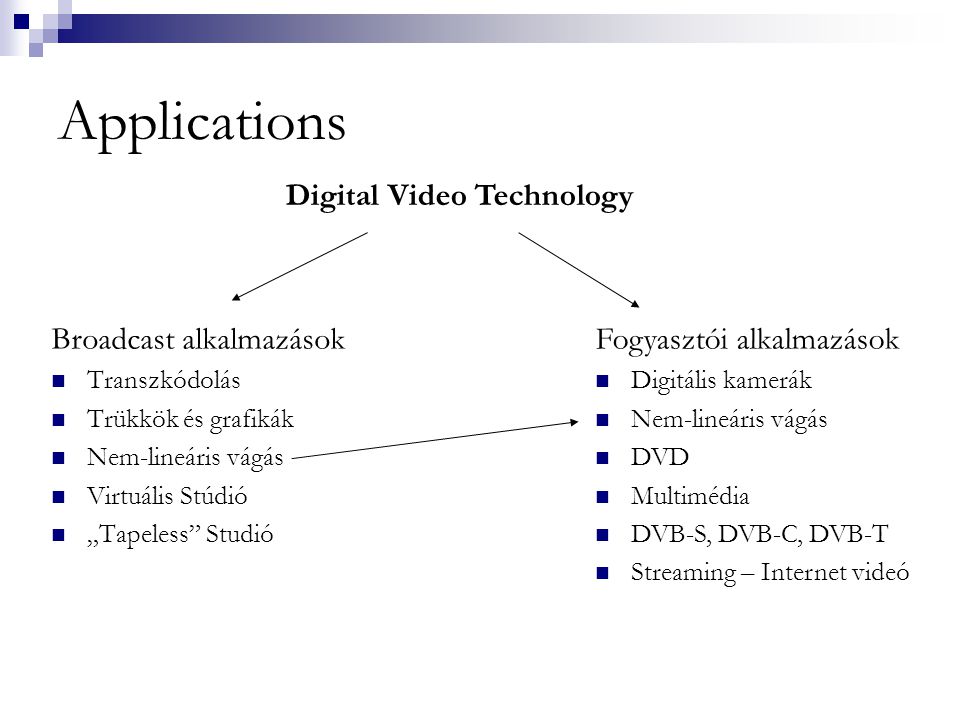 Applications Digital Video Technology Broadcast alkalmazások