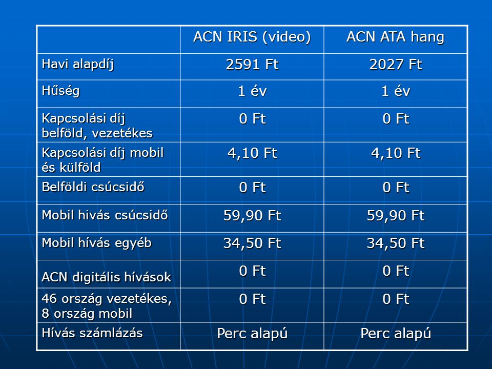 ACN IRIS (video) ACN ATA hang 2591 Ft 2027 Ft 1 év 0 Ft 4,10 Ft