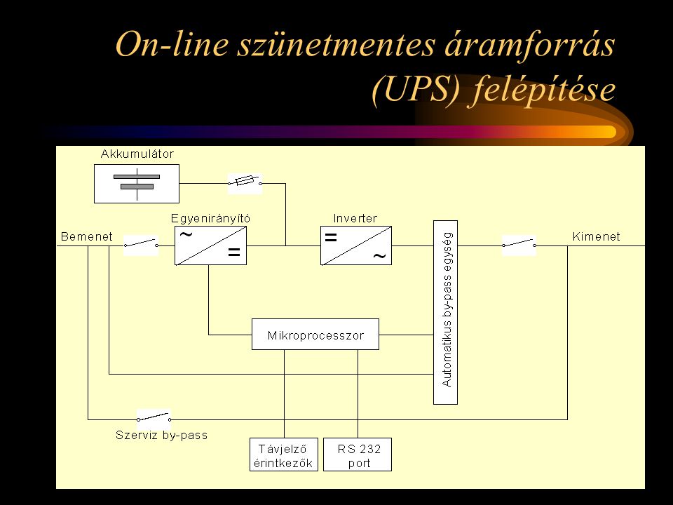 On-line szünetmentes áramforrás (UPS) felépítése