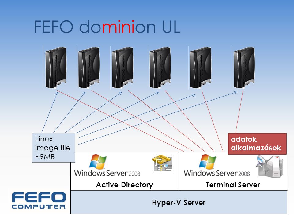 FEFO dominion UL Linux image file ~9MB adatok alkalmazások