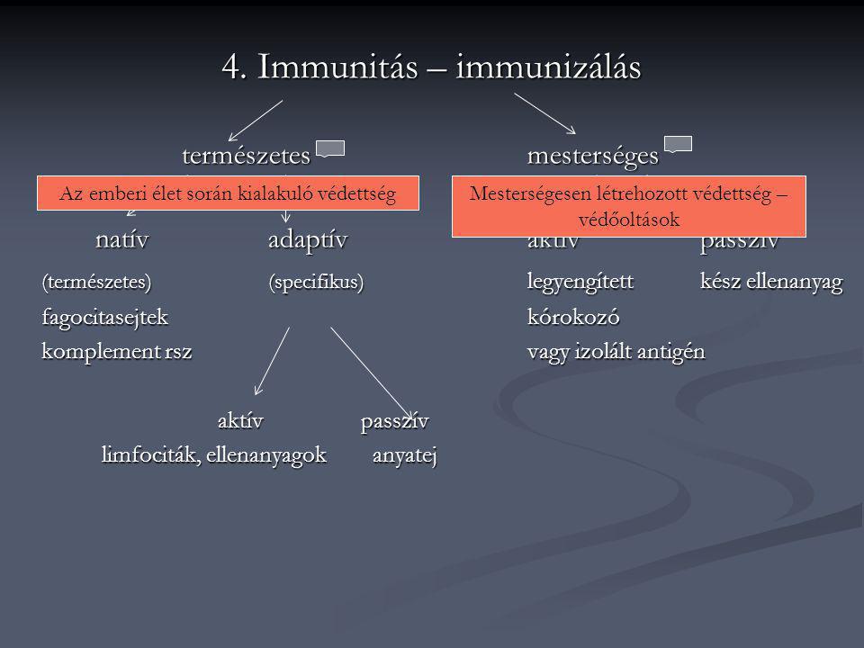 4. Immunitás – immunizálás