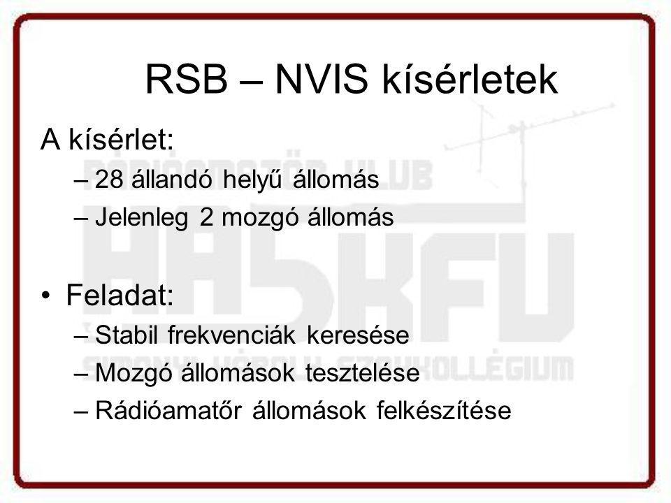 RSB – NVIS kísérletek A kísérlet: Feladat: 28 állandó helyű állomás